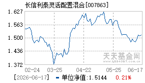 007863基金近期净值走势图