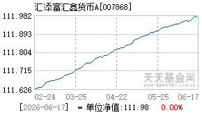 007868基金近期净值走势图