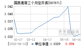 007871基金近期净值走势图
