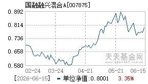 007875基金近期净值走势图
