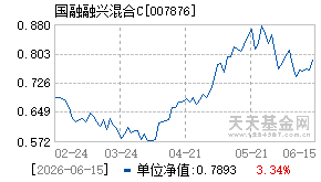 007876基金近期净值走势图