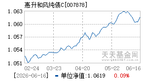 007878基金近期净值走势图