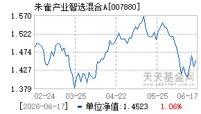 007880基金近期净值走势图