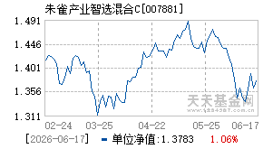 007881基金近期净值走势图