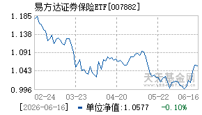 007882基金近期净值走势图