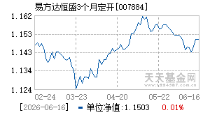 007884基金近期净值走势图