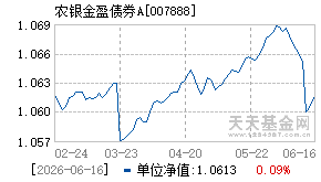 007888基金近期净值走势图