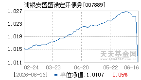 007889基金近期净值走势图