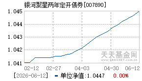 007890基金近期净值走势图