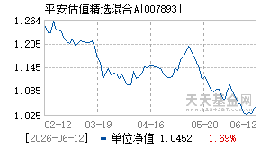 007893基金近期净值走势图