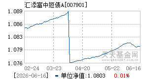 007901基金近期净值走势图