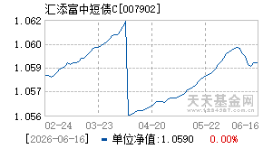 007902基金近期净值走势图