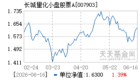 007903基金近期净值走势图
