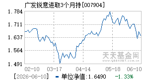 007904基金近期净值走势图