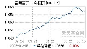 007907基金近期净值走势图