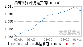 007908基金近期净值走势图