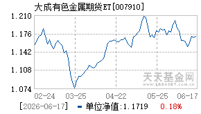 007910基金近期净值走势图