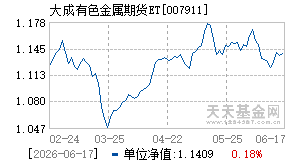 007911基金近期净值走势图