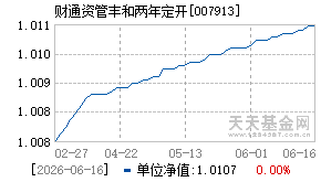 007913基金近期净值走势图