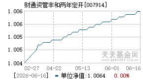 007914基金近期净值走势图