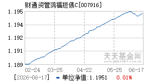 007916基金近期净值走势图