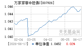 007926基金近期净值走势图