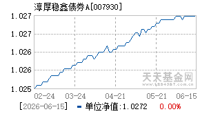 007930基金近期净值走势图