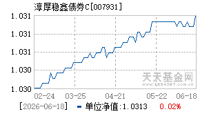 007931基金近期净值走势图