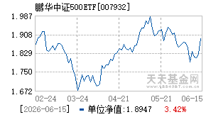 007932基金近期净值走势图
