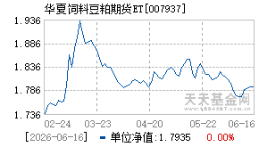 007937基金近期净值走势图