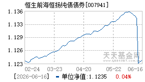 007941基金近期净值走势图