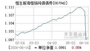 007942基金近期净值走势图