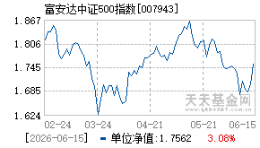 007943基金近期净值走势图