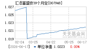 007948基金近期净值走势图