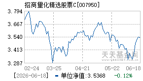 007950基金近期净值走势图