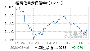007951基金近期净值走势图