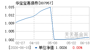 007957基金近期净值走势图