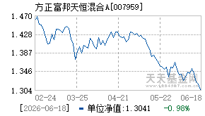 007959基金近期净值走势图