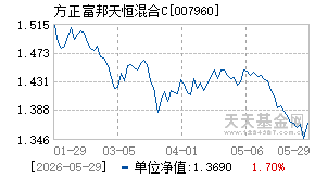 007960基金近期净值走势图