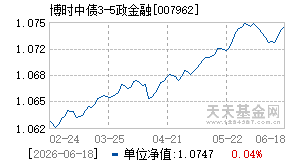 007962基金近期净值走势图