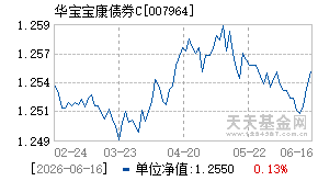 007964基金近期净值走势图