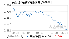 007966基金近期净值走势图