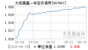007967基金近期净值走势图