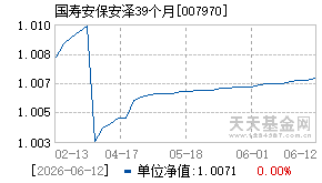 007970基金近期净值走势图