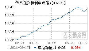 007971基金近期净值走势图