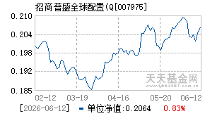007975基金近期净值走势图
