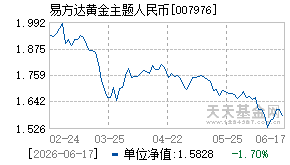 007976基金近期净值走势图