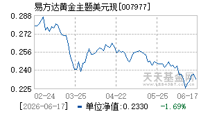 007977基金近期净值走势图