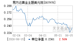007978基金近期净值走势图