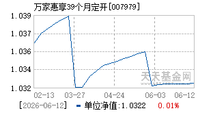 007979基金近期净值走势图